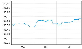 Chart CA Immobilien Anlagen AG EO-Bonds 2026(29) - 1 Woche