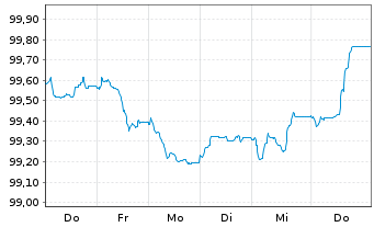 Chart Stellantis N.V. EO-Med.-Term Notes 2026(26/33) - 1 Week