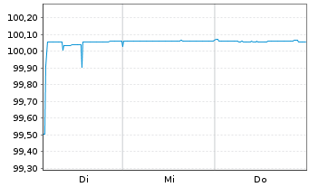 Chart NTT Finance Corp. EO-FLR Med.-T. Nts 26(28)Reg.S - 1 Week