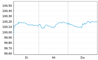 Chart NTT Finance Corp. EO-Med.-Term Nts 26(26/29)RegS - 1 Week