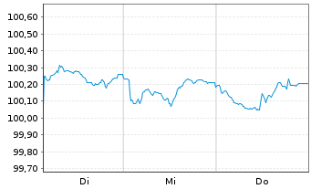 Chart NTT Finance Corp. EO-Med.-Term Nts 26(26/31)RegS - 1 Week