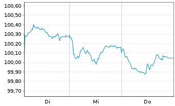 Chart NTT Finance Corp. EO-Med.-Term Nts 26(26/34)RegS - 1 Week