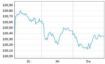 Chart NTT Finance Corp. EO-Med.-Term Nts 26(26/38)RegS - 1 Week