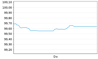 Chart Vonovia SE Medium Term Notes v.26(26/31) - 1 Week