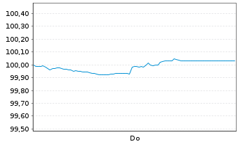 Chart NatWest Markets PLC EO-Medium-Term Notes 2026(29) - 1 Week