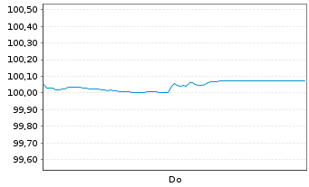 Chart D&auml;nemark, K&ouml;nigreich EO-Med.-Term Nts 2026(28) - 1 Week