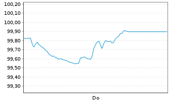 Chart RWE Finance Europe B.V. EO-Med.T.Nts 2026(37/37) - 1 Week