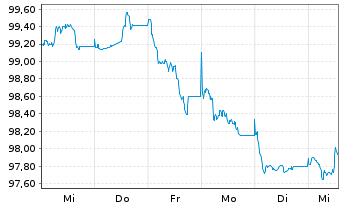 Chart TenneT GmbH & Co. KG Med.Term.Notes v.2026(46/46) - 1 Week