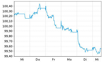 Chart Jefferies Financial Group Inc. EO-Notes 2026(33) - 1 Week