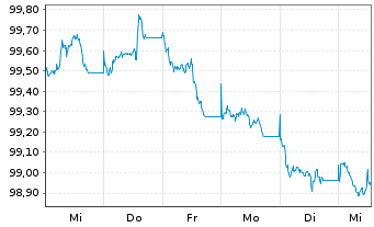 Chart International Finance Corp. EO-Med.T.Nts 2026(33) - 1 Week