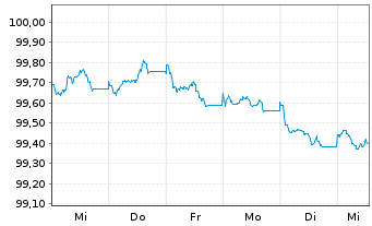 Chart Vesteda Finance B.V. EO-Med.Term Notes 2026(26/30) - 1 Week