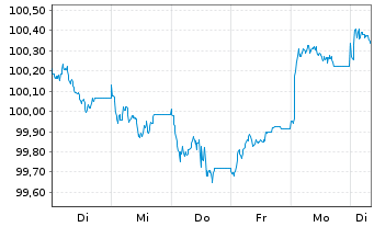 Chart Goldman Sachs Group Inc., The -T.Nts 2026(33/34) - 1 Week