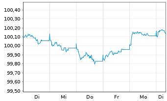 Chart Goldman Sachs Group Inc., The -T.Nts 2026(29/30) - 1 Week