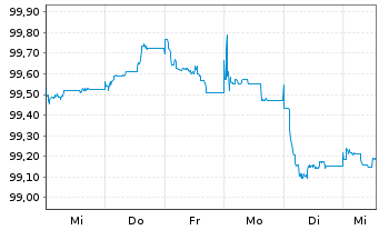 Chart Chile, Republik EO-Notes 2026(26/34) - 1 Week