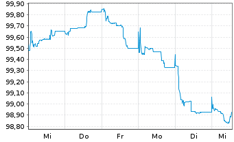 Chart Chile, Republik EO-Notes 2026(26/38) - 1 Week