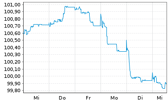 Chart Chile, Republik EO-Notes 2026(26/46) - 1 Week