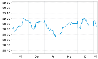 Chart Kreditanst.f.Wiederaufbau Med.Term Nts. v.26(29) - 1 Week