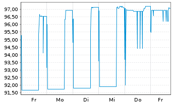 Chart International Bank Rec. Dev. EO-Med.T.Nts 2026(36) - 1 Week
