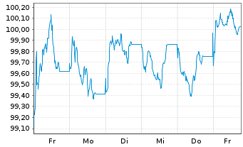 Chart Parker-Hannifin Corp. EO-Notes 2026(26/36) - 1 Week