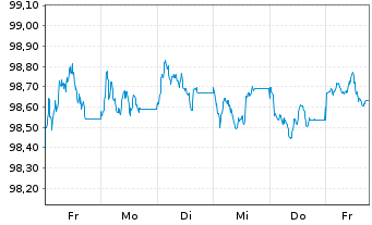 Chart UniCredit Bk Czech R.+Slov.as Cov.Bs 2026(31) - 1 Week