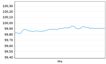 Chart Volkswagen Bank GmbH Med.Term.Nts. v.26(29) - 1 Week