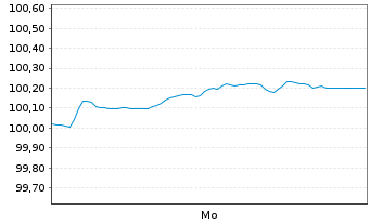 Chart Volkswagen Bank GmbH Med.Term.Nts. v.26(31) - 1 Week