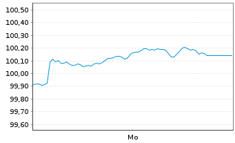 Chart Volkswagen Bank GmbH Med.Term.Nts. v.26(34) - 1 Week