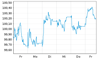 Chart Toyota Motor Credit Corp. EO-Med.T.Nts 2026(33) - 1 Week