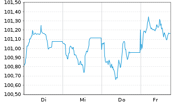 Chart Bertelsmann SE & Co. KGaA MTN v.2026(2026/2035) - 1 Week