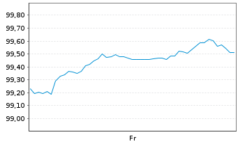 Chart Banco Bilbao Vizcaya Argent. MTN 2026(33) - 1 Week