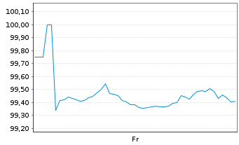 Chart Digital Euro Finco LLC EO-Notes 2026(26/36) - 1 Week