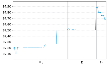 Chart South Africa, Republic of... 2010(31)No.R213 - 1 Week