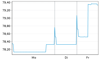 Chart South Africa, Republic of... 2010(41)No.R214 - 1 Woche